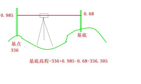 前高 意思|前高是什么意思